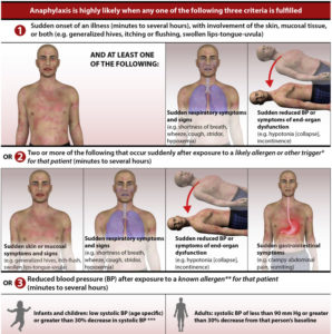 symptoms of anaphylaxis