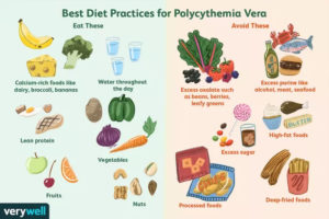 foods for polycythemia vera