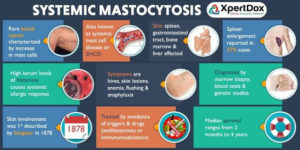 overview of Systemic Mastocytosis