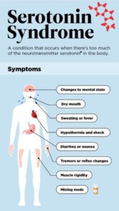 Serotonin Syndrome